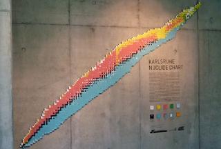 Contour Nuclide Chart at European Dialogue Centre